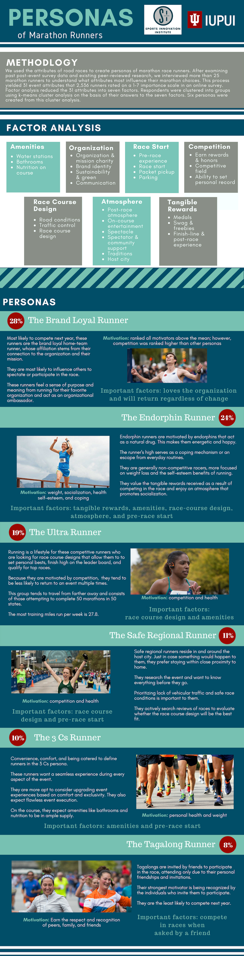 personas of a marathon runner infographic 
