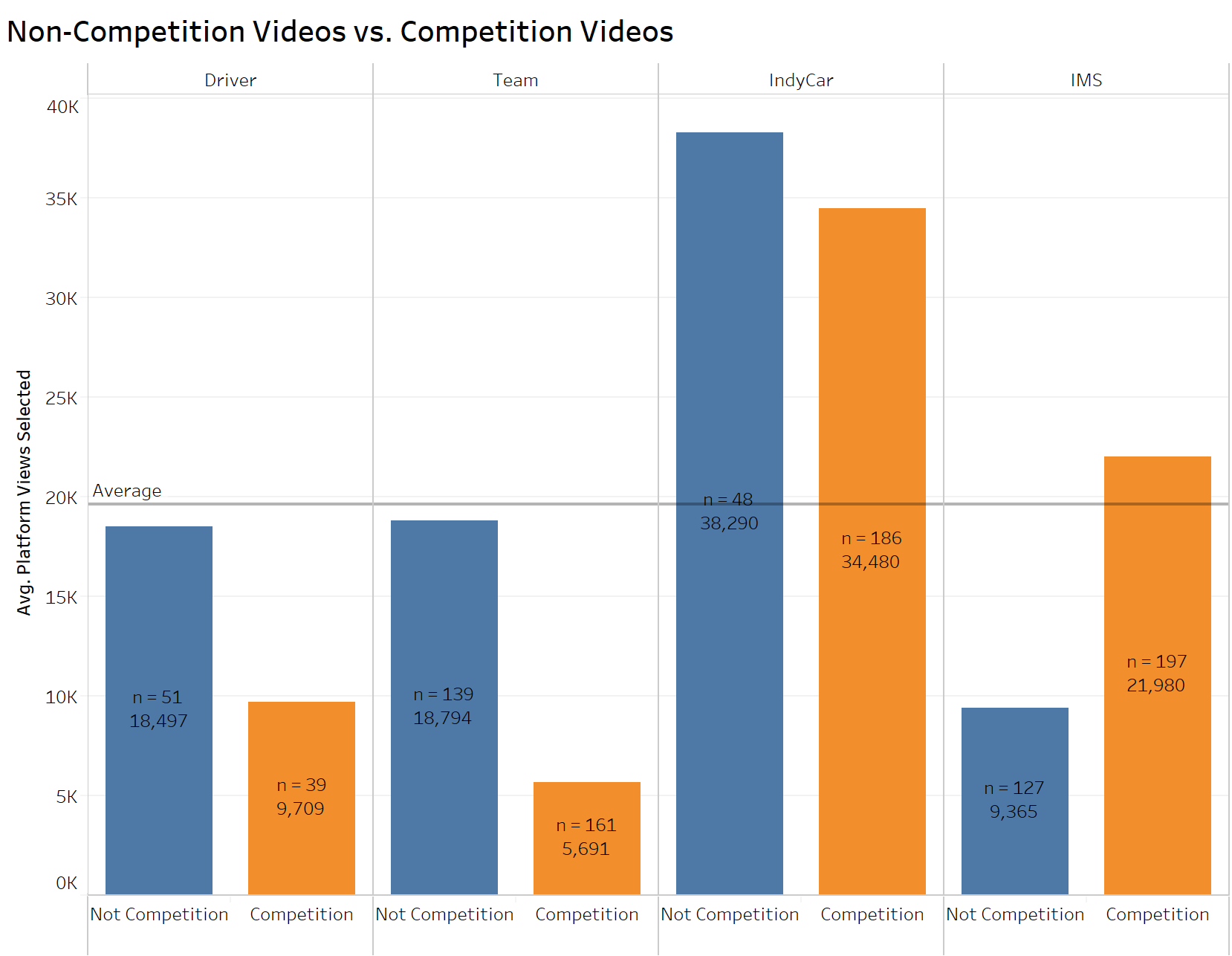 Graph of video performance